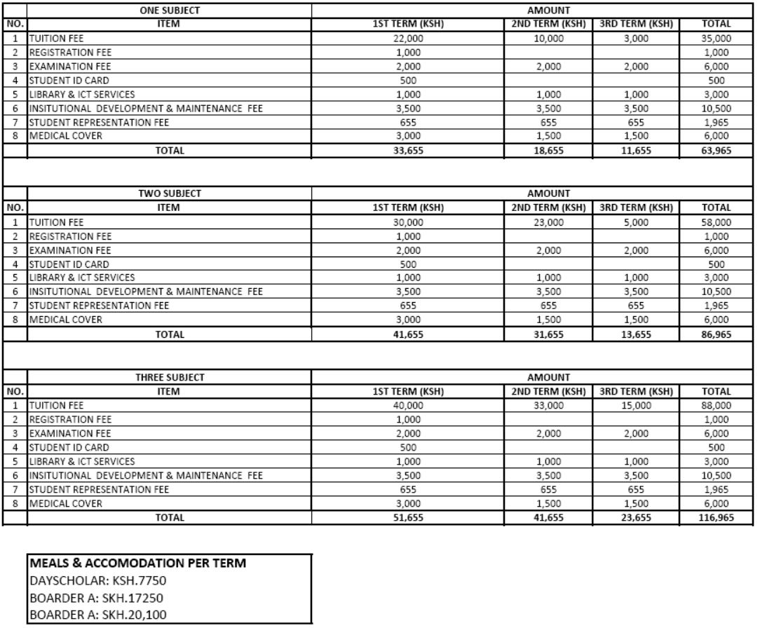 Bridging Fee Structure