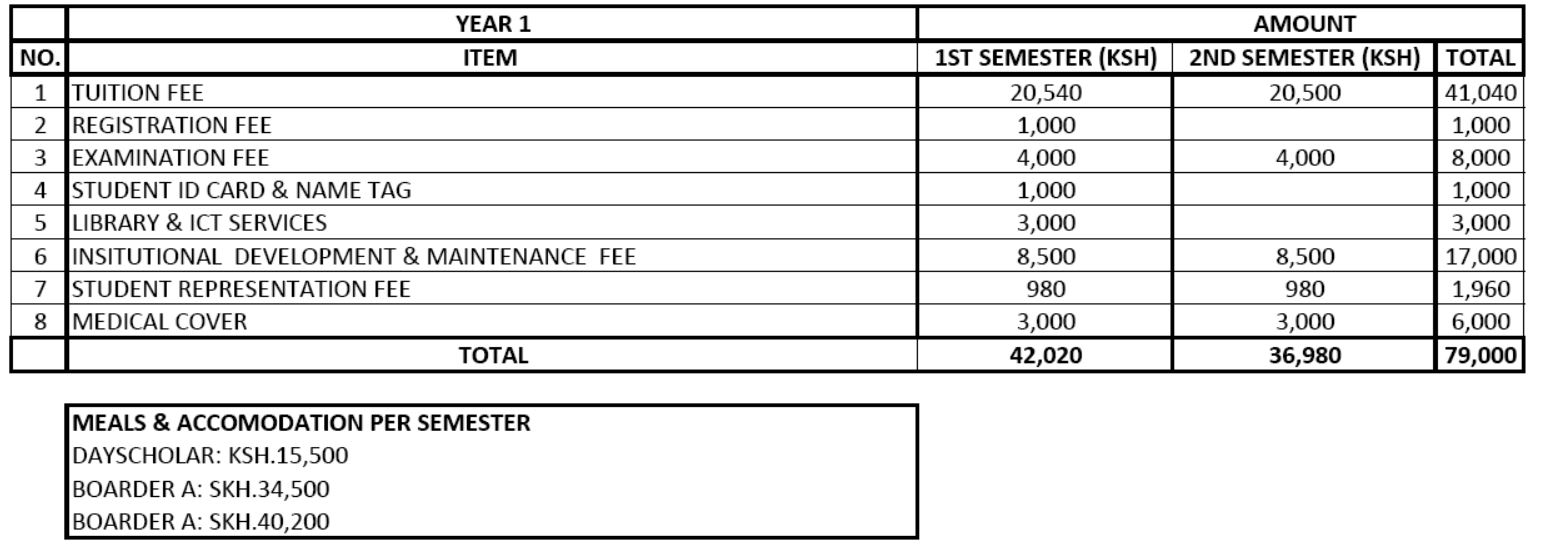 HealthServiceFee