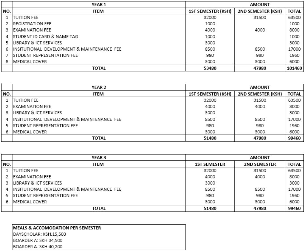 KRCHN Fee Structure